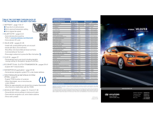 2017 Hyundai Veloster Quick Reference Guide Free Download