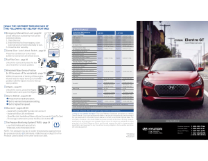 2018 Hyundai Elantra Gt Quick Reference Guide Free Download