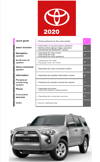 2020 Toyota 4runner Navigation And Multimedia System Owners Manual Free Download
