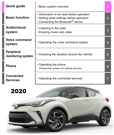 2020 Toyota c-hr Navigation And Multimedia System Owners Manual Free