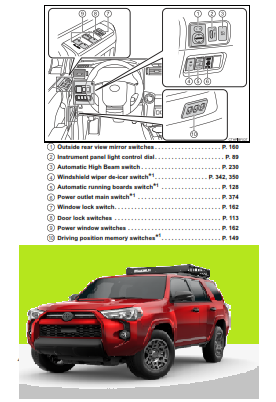 2021 Toyota 4runner Owners Manual Free Download PDF Manual | Car Owners
