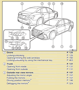2021 Toyota Avalon Owners Manual Free Download