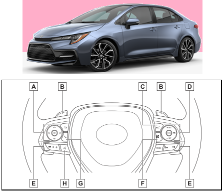 2021 Toyota Corolla Owners Manual Free Download
