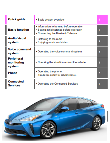 2021 Toyota Prius Multimedia Owners Manual Free Download