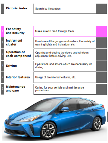 2021 Toyota Prius Owners Manual Free Download