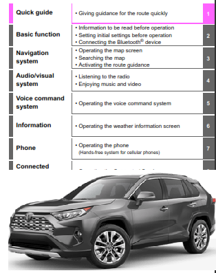 2021 Toyota rav4 Hv Navigation And Multimedia System Owners Manual Free Download