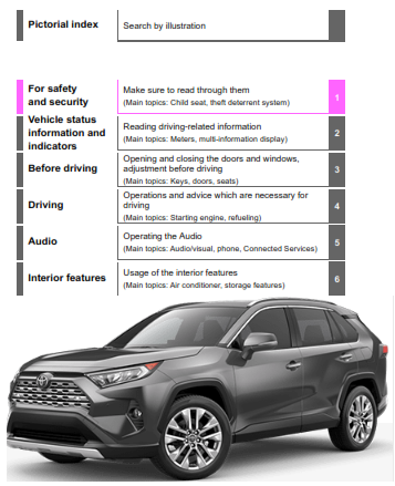 2021 Toyota rav4 Owners Manual Free Download