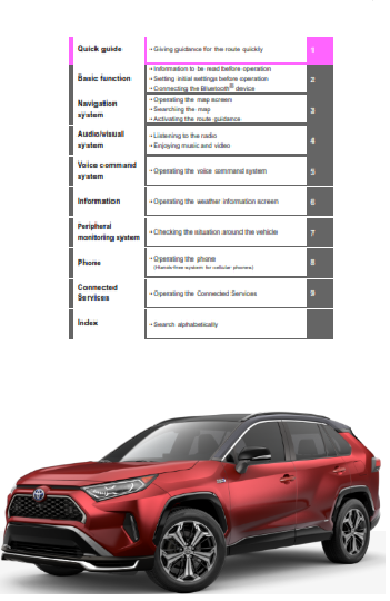 2021 Toyota rav4 Prime Navigation And Mulitimedia System Owners Manual Free Download