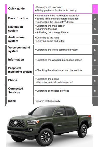 2021 Toyota Tacoma Navigation And Multimedia System Owners Manual Free Download