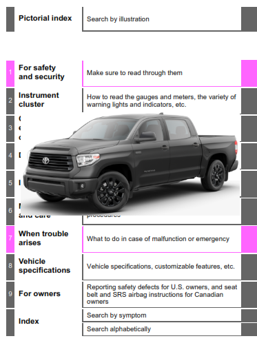 2021 Toyota Tundra Owners Manual Free Download PDF Manual | Car Owners